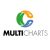 Multicharts.NET